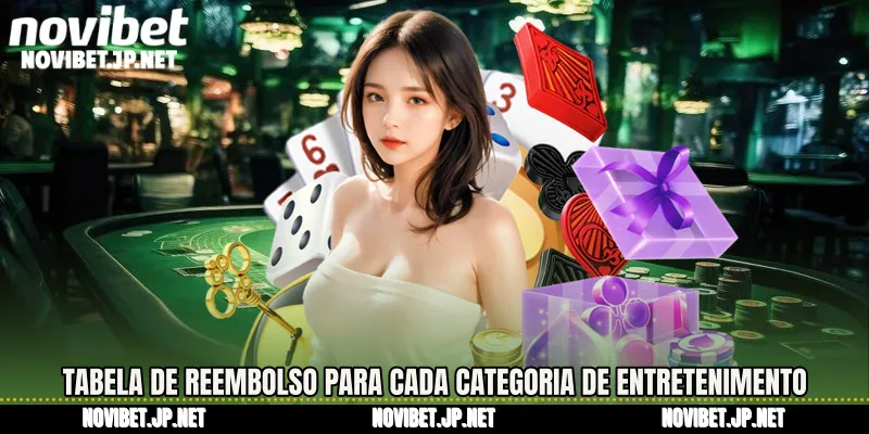 Tabela de reembolso para cada categoria de entretenimento